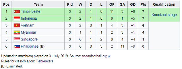 xem trực tiếp u15 việt nam vs u15 myanmar k&ecirc;nh n&agrave;o?