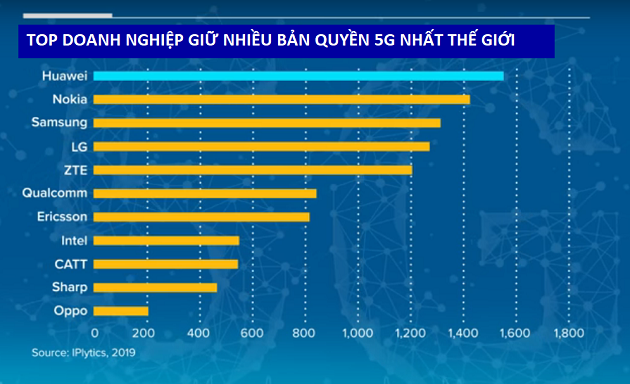 mỹ ăn căp công nghệ Trung quốc?