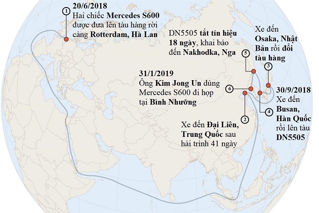 cách triều tiên mua xe cho Kim Jong Un