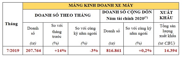 Winner X lao đao vì đại lý