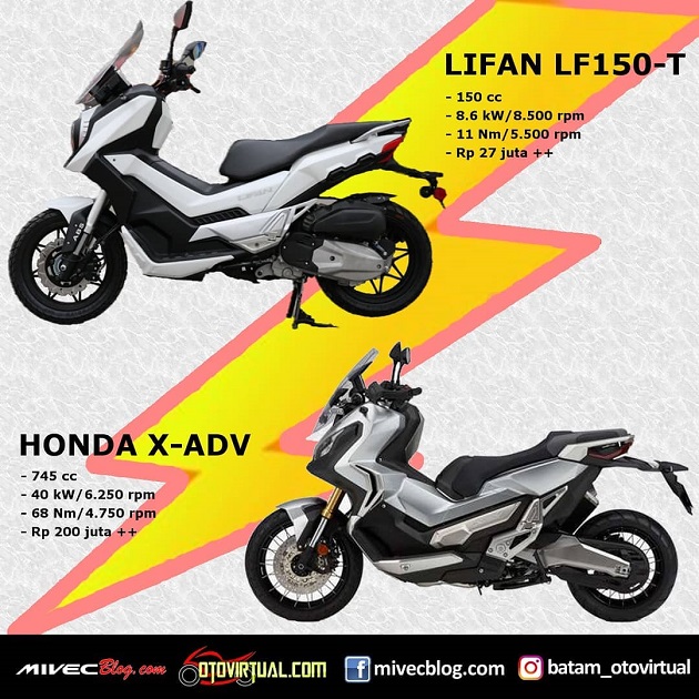 Trung Quốc cho ra mắt xe tay ga địa hình mới cạnh tranh với Honda: Hầm hố, giá rẻ, chất lượng cao