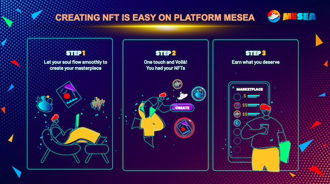 Các thành phần chính của MeSea NFT và nó đóng vai trò gì trong việc phát triển của thị trường NFT?