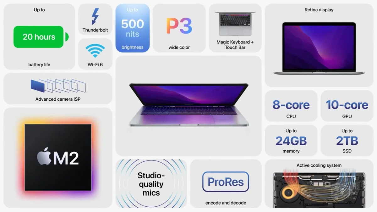 Macbook Pro M2 Pro and M2 Max chips will continue to be delayed