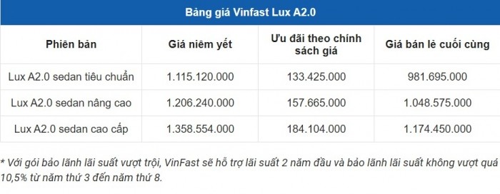 vinfast-lux-a20-1675610075.jpg