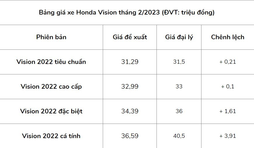 honda-vision-2022-1676814840.jpg