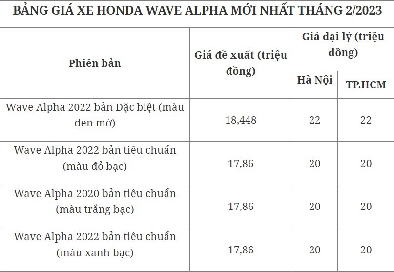 honda-wave-alpha-2023-1677391312.jpg