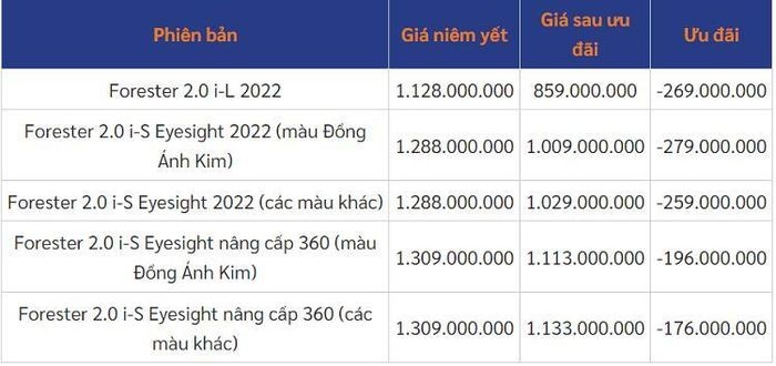 ‘Kẻ soán ngôi’ Honda CR-V ưu đãi khủng đến 279 triệu đồng để hút khách Việt, thách thức Mazda CX-5 ảnh 2