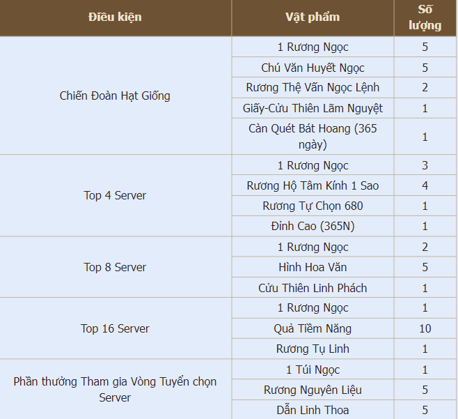 tan-thien-long-mobile-vng-2-1679641496.png