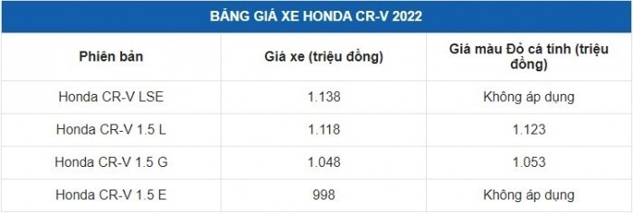 Giá lăn bánh Honda CR-V mới nhất tháng 4: Xe ngon, giá mềm, đủ cho đối thủ 'hít khói'