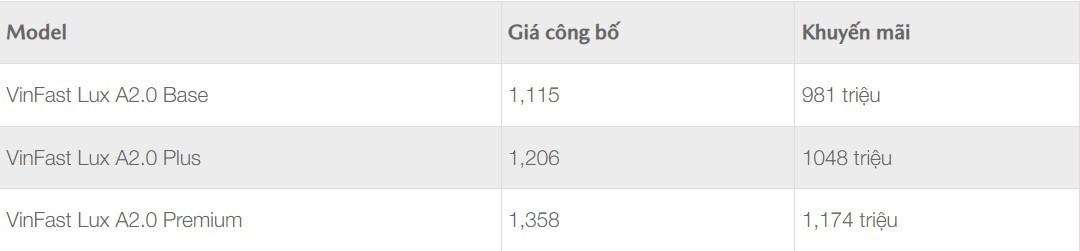 Tin xe 7/5: Honda SH 2022 bất ngờ mất giá cả chục triệu, VinFast Lux A2.0 có giá lăn bánh hấp dẫn