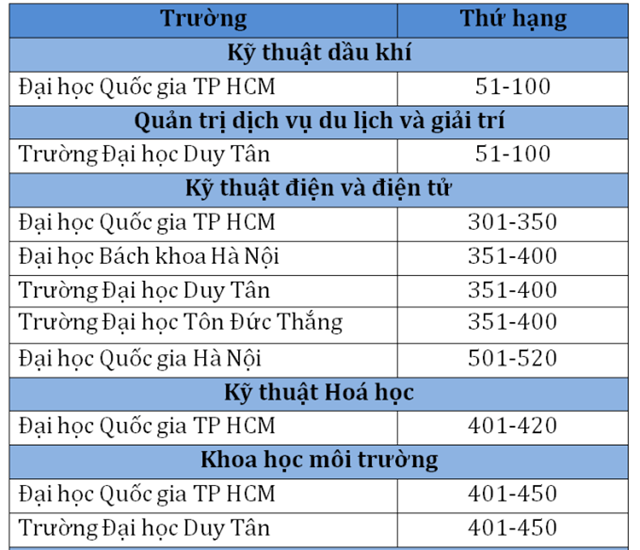 truong-dai-hoc-viet-nam-lot-top-the-gioi-1-1687580160.png