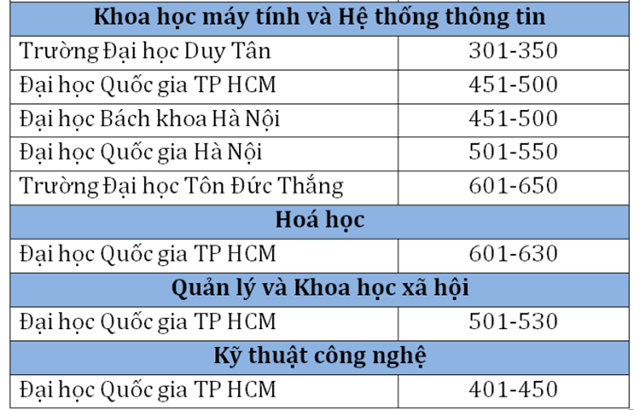 truong-dai-hoc-viet-nam-lot-top-the-gioi-2-1687580160.png