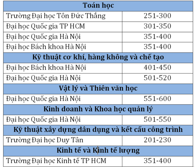 truong-dai-hoc-viet-nam-lot-top-the-gioi-3-1687580160.png