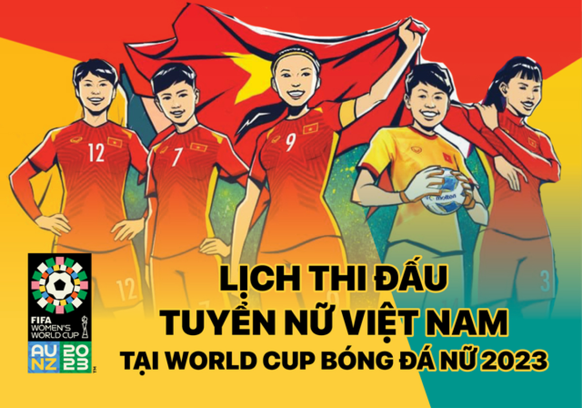 Lịch thi đấu bóng đá của ĐT nữ Việt Nam tại World Cup nữ 2023 Quyết