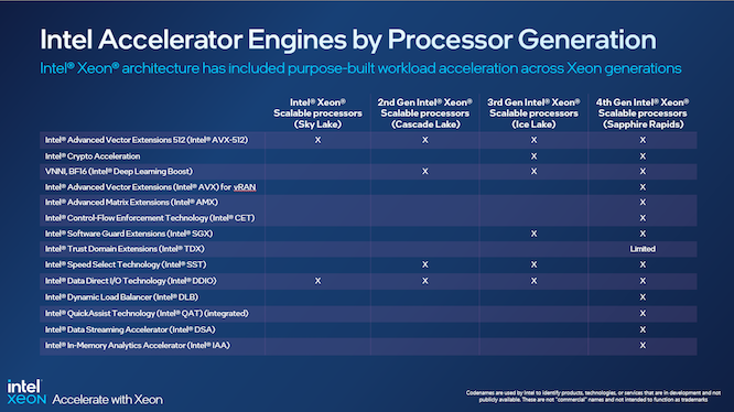 intel-gioi-thieu-chip-moi-2-1690267793.png