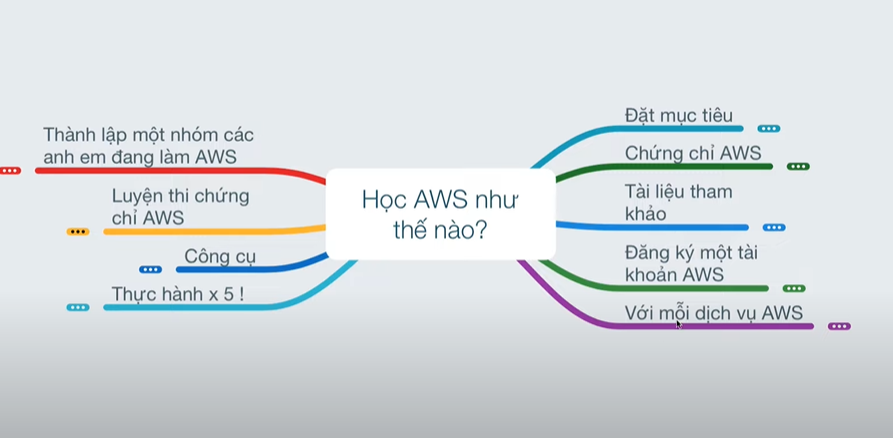 chung-chi-aws-2-1695184496.png