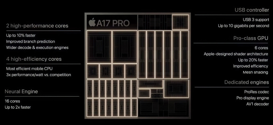 chip-apple-a17-3-1695784203.png