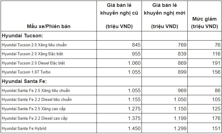 gia-xe-hyundai-1697001453.JPG