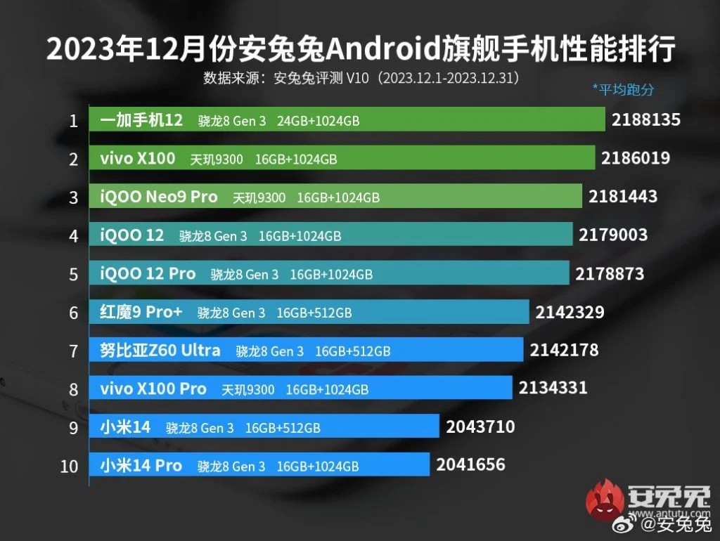 top-10-android-1-1704251526.jpg