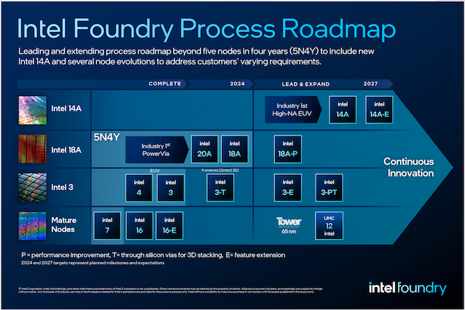 intel-foundry-node-roadmap-2024-1708570554.png