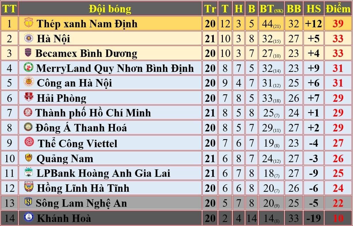 bxh-vleague-moi-nhat-1716694939.jpg