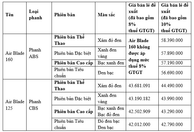 Honda Air Blade 2025 chính thức trình làng: Thiết kế đẹp hơn, trang bị xịn sò, giá từ 42 triệu đồng ảnh 10