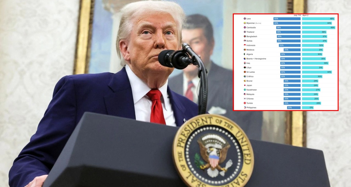 Donald Trump trả đũa Brazil: Tuyên bố áp thuế 50% kèm một cảnh báo mạnh tay