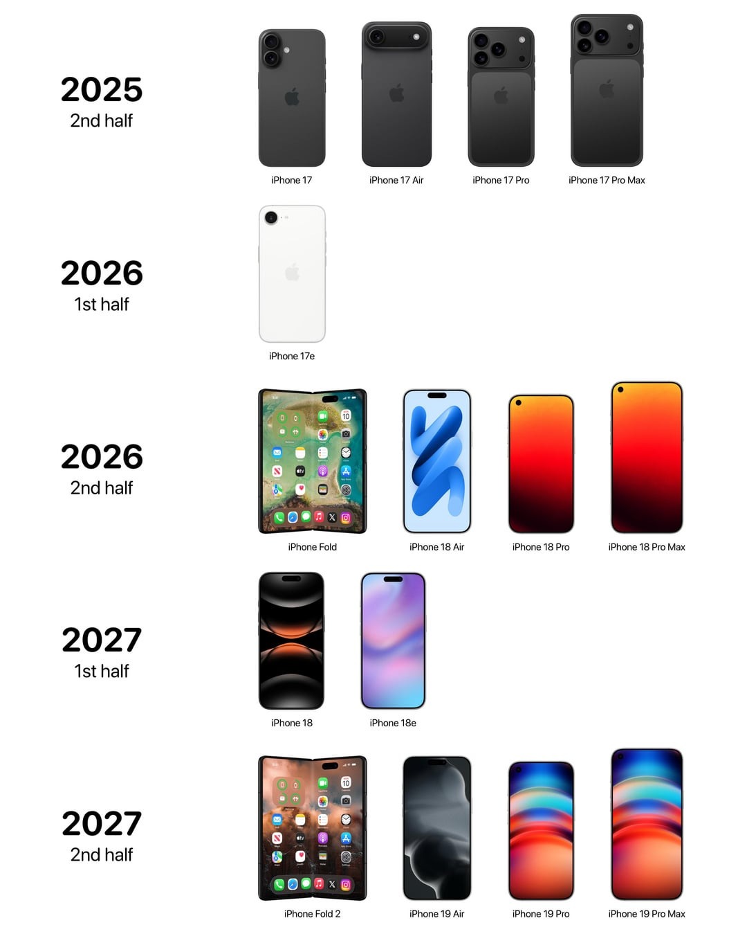 Apple và cuộc chạy đua iPhone không ngừng nghỉ: Sắp tung ra đến 6 mẫu iPhone cùng một lúc!