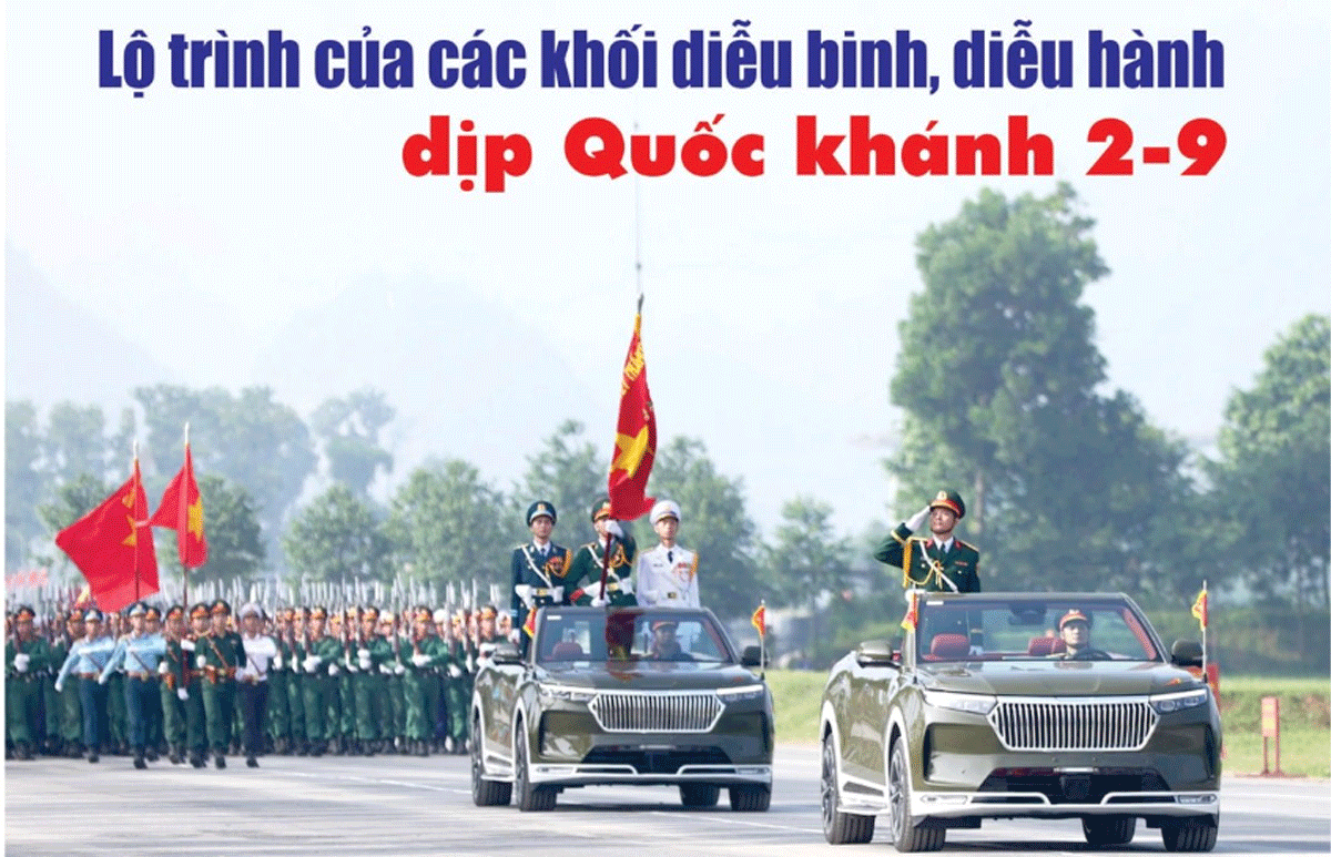 Lộ trình diễu binh, diễu hành 2/9 và các địa điểm xem diễu binh, diễu hành chi tiết, lý tưởng nhất