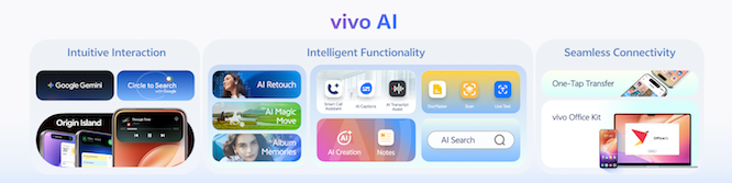 vivo-originos-6-5-1760584128.png