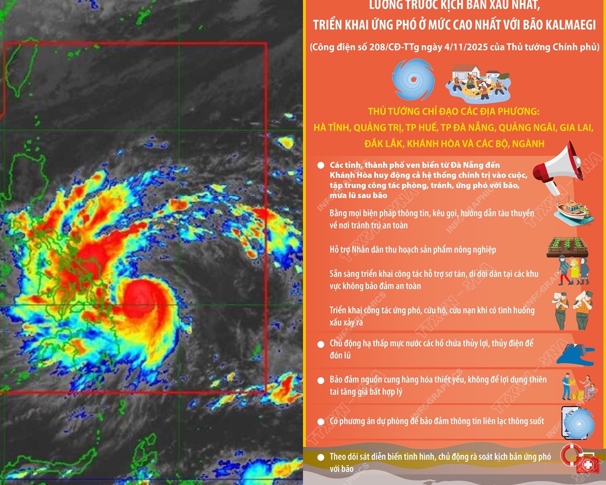 Tin nóng: Lường trước kịch bản xấu nhất, Thủ tướng Chính phủ ký công điện ứng phó bão ở mức cao nhất