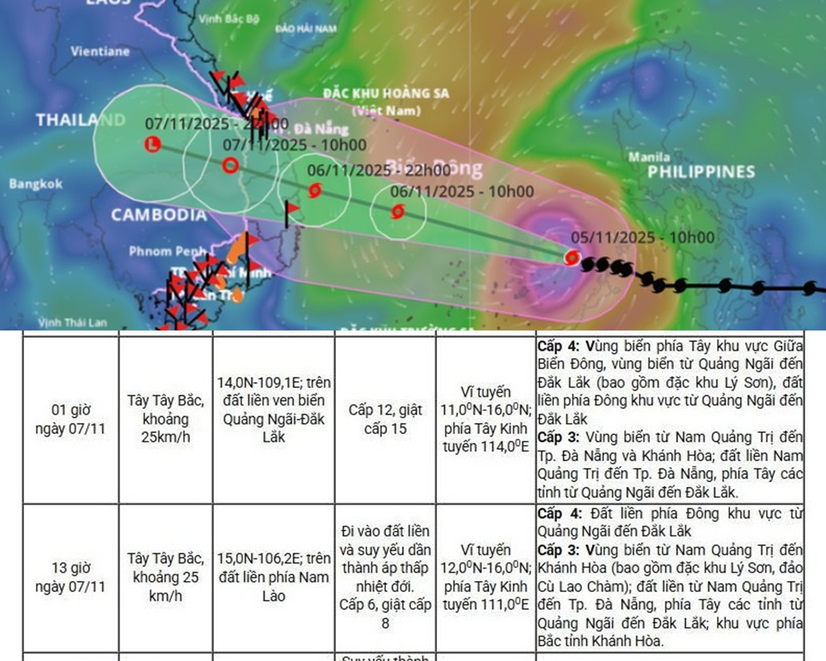 Tin bão mới nhất: Cơ quan khí tượng cảnh báo rủi ro thiên tai cấp độ lớn nhất với bão số 13 Kalmaegi
