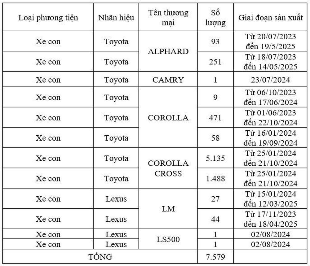gan-7600-xe-toyota-va-lexus-tai-viet-nam-dinh-loi-toyota-phat-lenh-trieu-hoi-quy-mo-lon3-1763435368.jpg