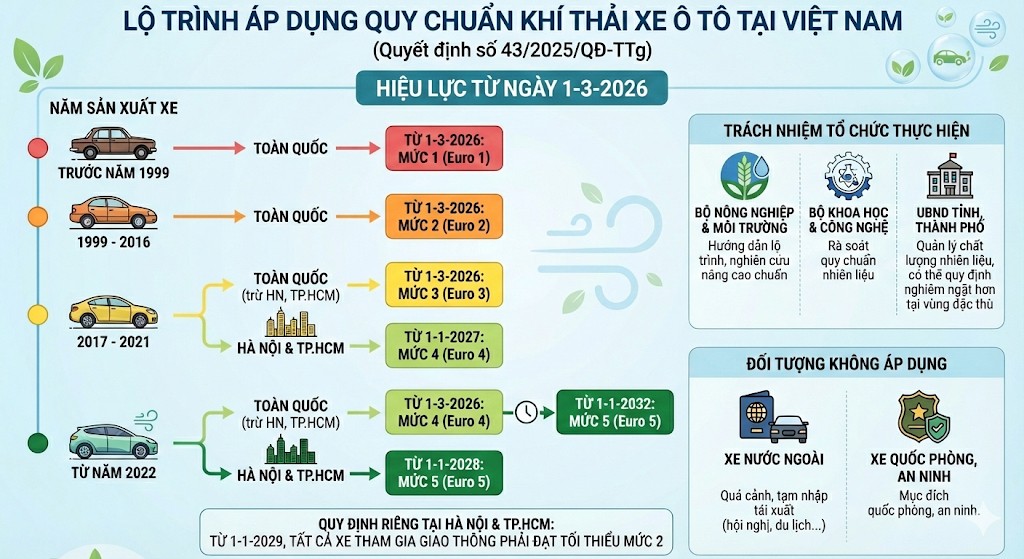 chuan-khi-thai-siet-chat-tu-3-2026-xe-cua-ban-co-gap-nguy2-1764668785.jpeg