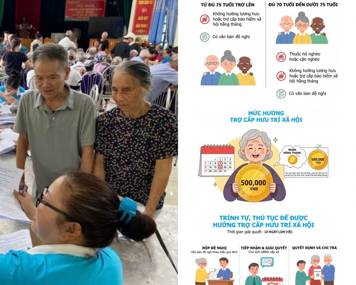 Danh s&aacute;ch c&aacute;c tỉnh th&agrave;nh c&oacute; mức trợ cấp hưu tr&iacute; cao nhất cả nước trong năm 2026