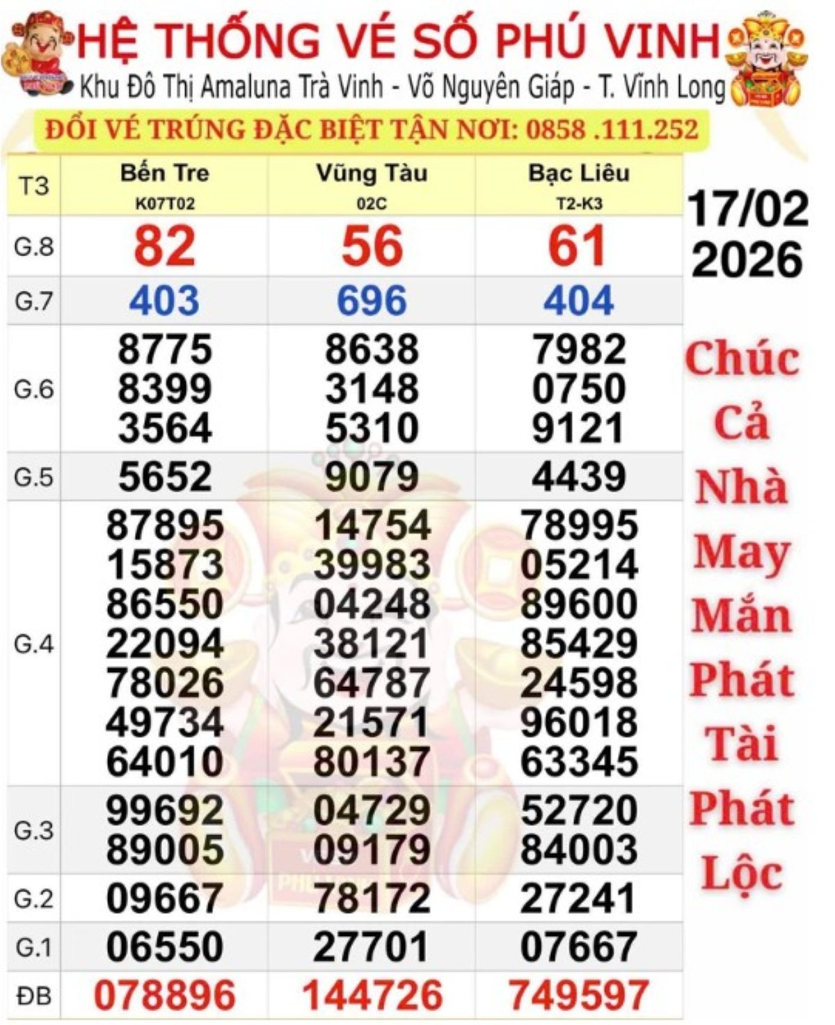 Bất ngờ với 3 giải độc đắc xổ số miền Nam ng&agrave;y m&ugrave;ng 1 Tết, h&agrave;ng chục tỷ đồng vẫn chờ chủ nh&acirc;n