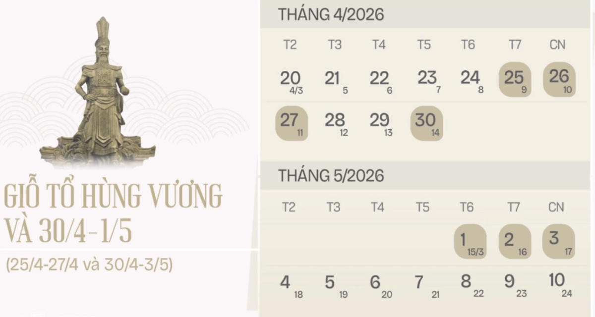 C&ocirc;ng đo&agrave;n khảo s&aacute;t ho&aacute;n đổi nghỉ lễ: Liệu lao động sắp được nghỉ li&ecirc;n tục 8-9 ng&agrave;y?