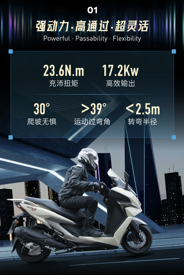 CH&Iacute;NH THỨC: Ra mắt &lsquo;vua xe ga&rsquo; mới hầm hố hơn Air Blade, trang bị đe nẹt Honda SH, gi&aacute; 84 triệu đồng ảnh 5