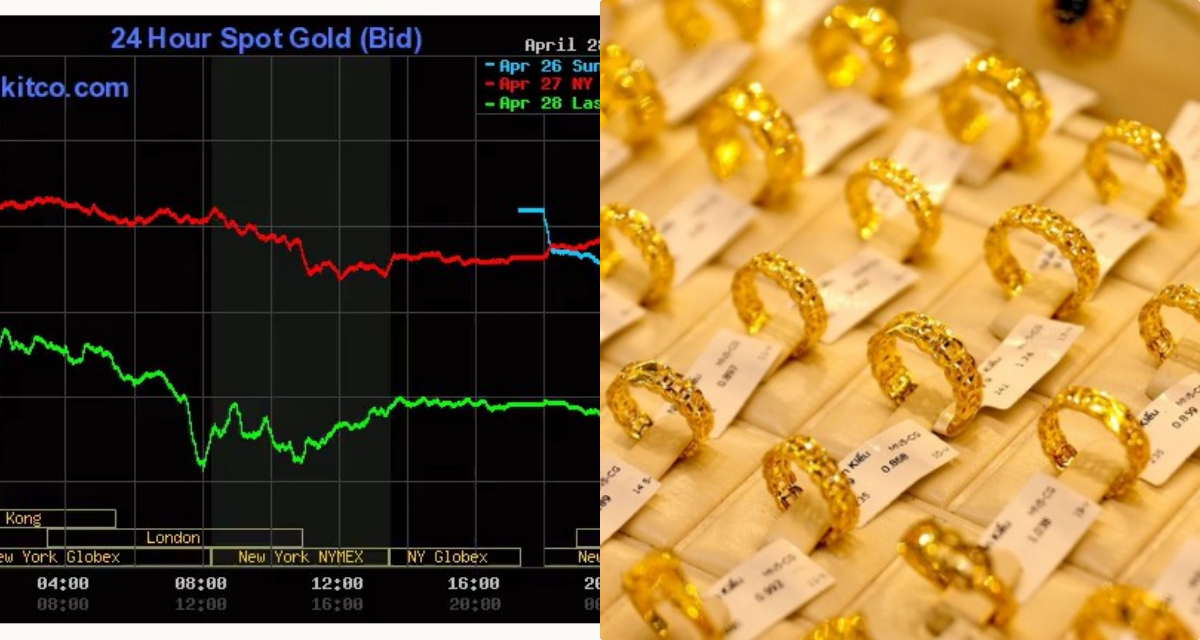 Gi&aacute; v&agrave;ng h&ocirc;m nay 29/4: V&agrave;ng miếng SJC, nhẫn 9999 \'rung lắc cực mạnh\' sau khi v&agrave;ng thế giới chạm đ&aacute;y!