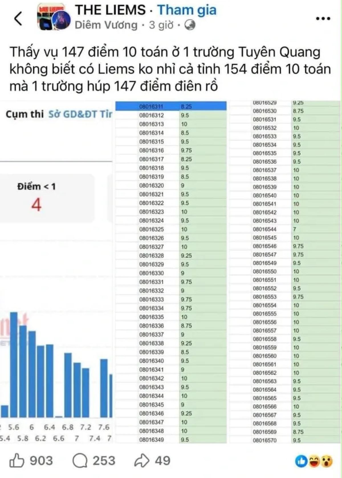X&ocirc;n xao 147 th&iacute; sinh đạt điểm 10 To&aacute;n tại một trường chuy&ecirc;n ở Tuy&ecirc;n Quang: Bộ GD&ĐT ch&iacute;nh thức l&ecirc;n tiếng