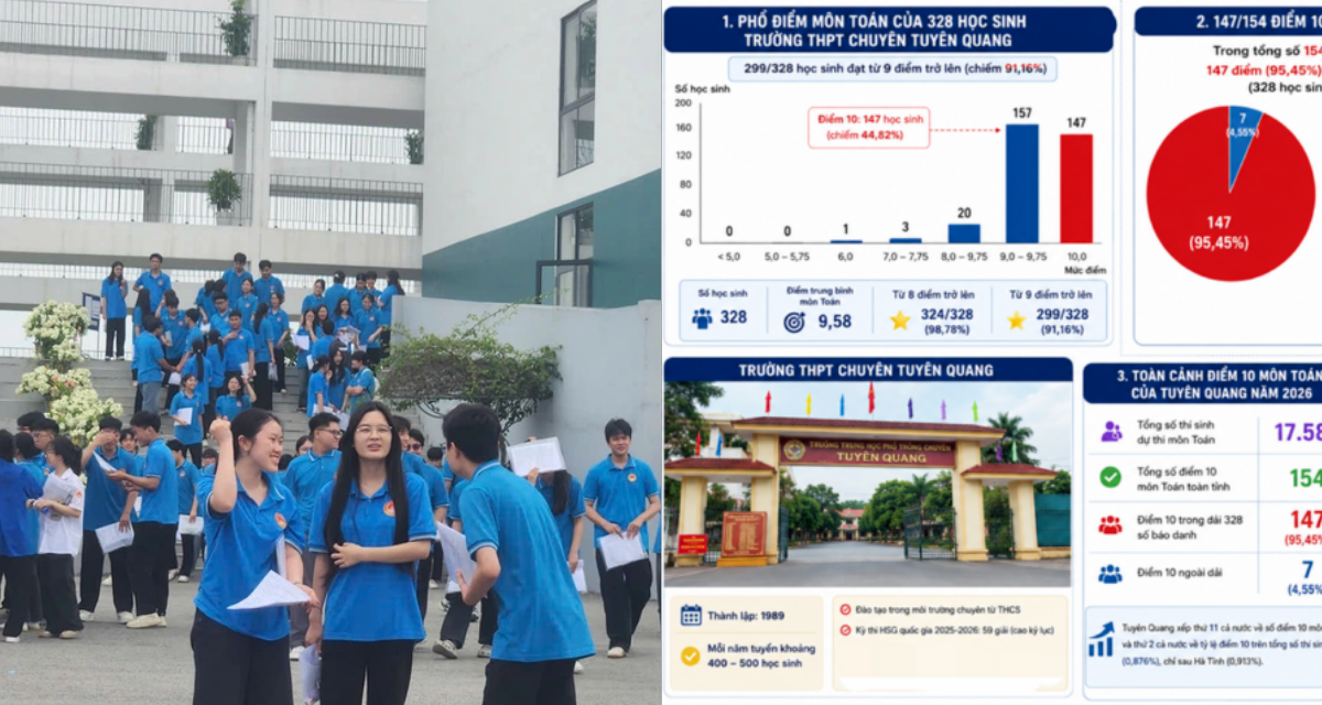 Tin mới vụ \'mưa điểm 10\' tại Trường THPT Chuy&ecirc;n Tuy&ecirc;n Quang: Người d&acirc;n tiết lộ th&ocirc;ng tin &iacute;t ai biết