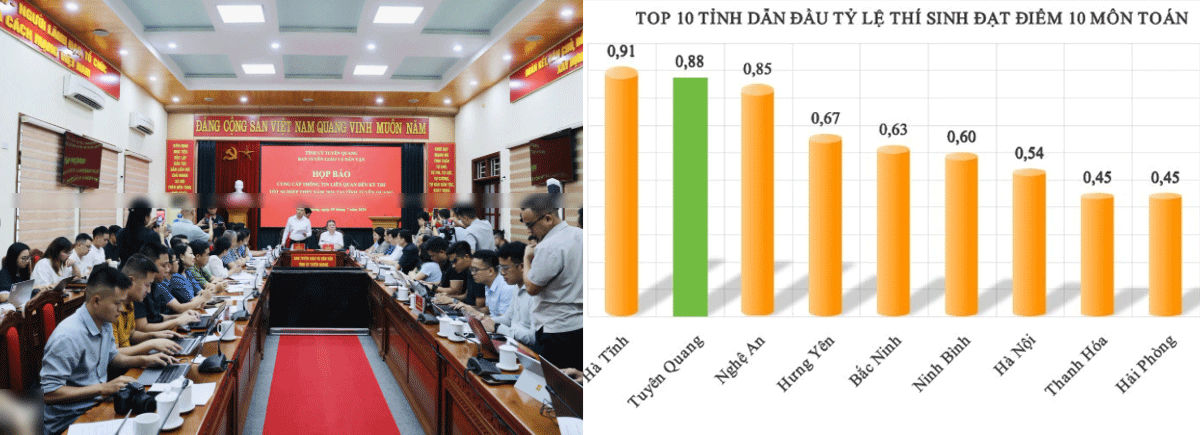 To&agrave;n cảnh họp b&aacute;o điểm To&aacute;n bất thường ở Tuy&ecirc;n Quang: Thống nhất đề nghị thi lại, khởi tố 4 bị can