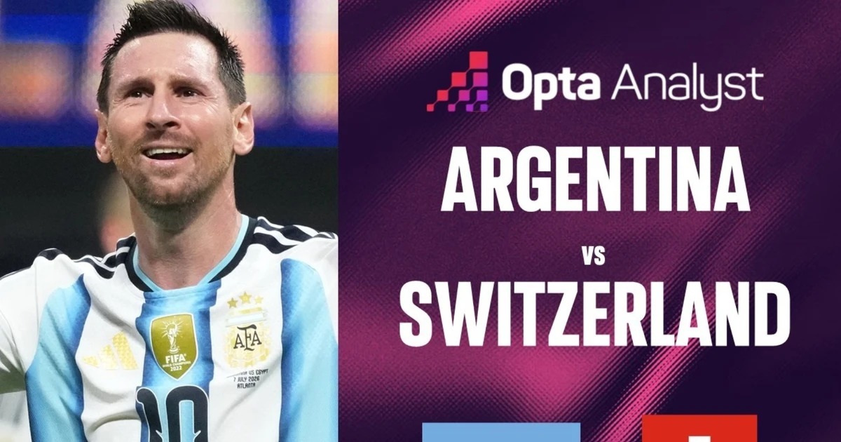 Si&ecirc;u m&aacute;y t&iacute;nh Opta l&ecirc;n tiếng: Liệu Argentina c&oacute; \