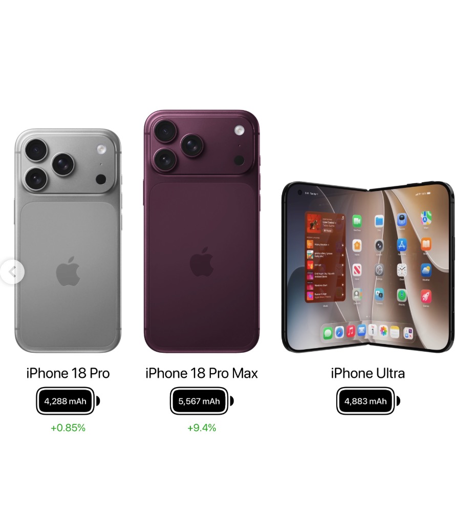 iPhone 18 Pro Max v&agrave; mức gi&aacute; tăng kỷ lục, tăng cỡ n&agrave;y người d&ugrave;ng Việt kh&ocirc;ng quay xe mới l&agrave; lạ? 