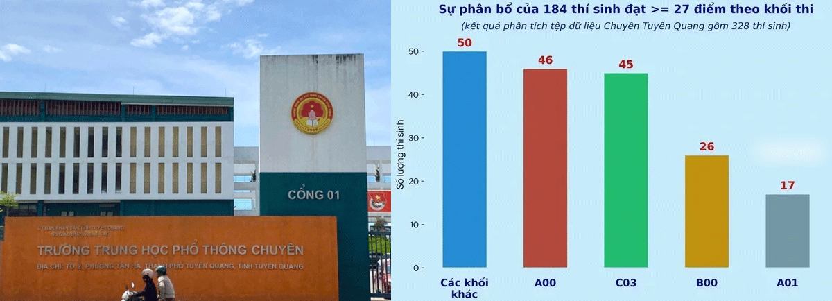 Tuy&ecirc;n Quang vừa c&ocirc;ng bố tin n&oacute;ng vụ 328 th&iacute; sinh THPT Chuy&ecirc;n TQ thi lại, loạt diễn biến đ&aacute;ng ch&uacute; &yacute;
