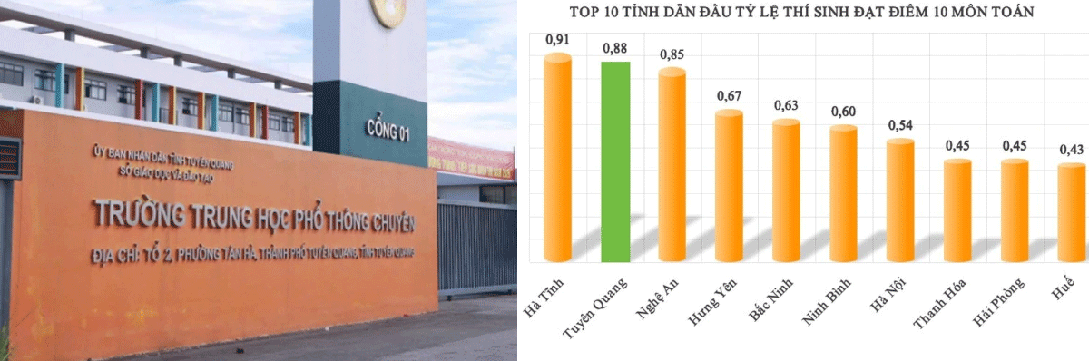 Cập nhật th&ocirc;ng tin mới về kỳ thi lại của 328 th&iacute; sinh Trường THPT Chuy&ecirc;n Tuy&ecirc;n Quang: C&aacute;ch lựa chọn gi&aacute;m thị nghi&ecirc;m ngặt