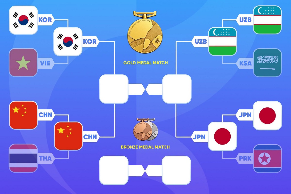VTV trực tiếp b&oacute;ng đ&aacute; nam ASIAD 2026 h&ocirc;m nay 30/9 - Link xem trực tiếp B&aacute;n kết ASIAD 2026 tr&ecirc;n VTV6