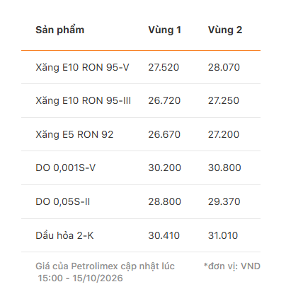 gia-xang-dau-petrolimex-1792554881.png