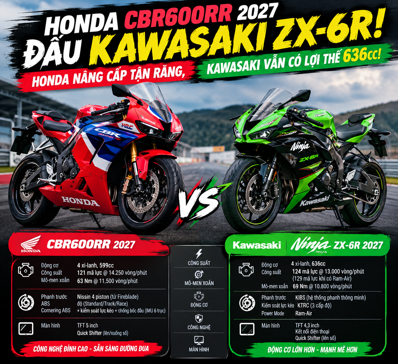 Honda CBR600RR 2027 chơi lớn với c&ocirc;ng nghệ từ Fireblade, Kawasaki ZX-6R coi chừng mất lợi thế