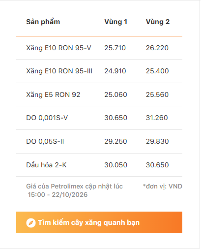 bang-gia-xang-dau-petrolimex-1793074902.png